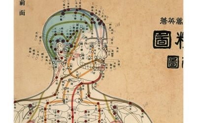 Traditional Chinese Medicine and Neurofibromas